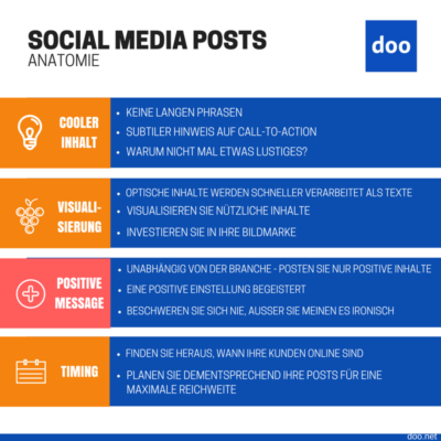 Anatomie Social Media Posts