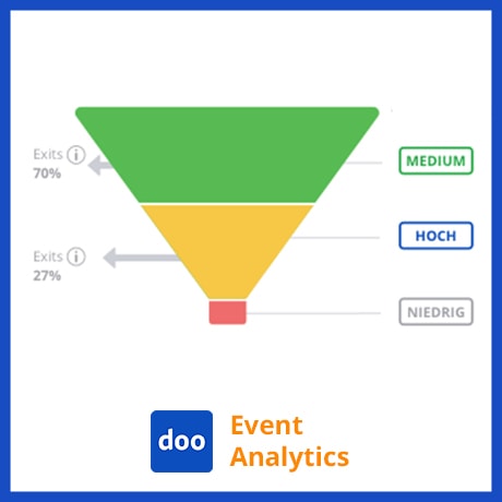 doo Event Analytics